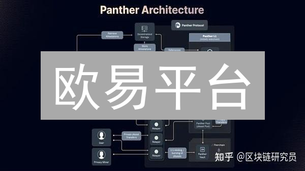 欧易平台：多重措施保障以太坊交易隐私安全
