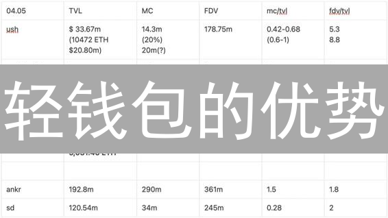 轻钱包的优势：轻便快捷，轻松管理数字资产