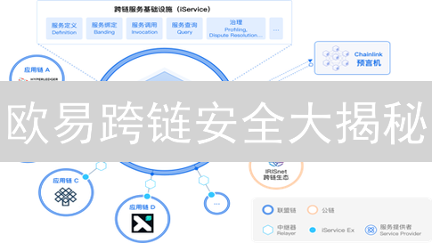 欧易跨链安全大揭秘：你的币真的安全吗？