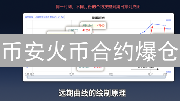 币安火币合约爆仓？七大风险让你不再血本无归！