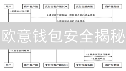 欧意钱包安全揭秘：多重防护，安全无忧？【深度分析】