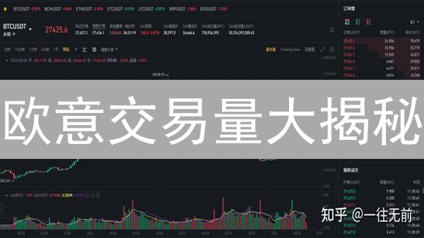 欧意交易量大揭秘：如何左右币价？掌握财富密码！