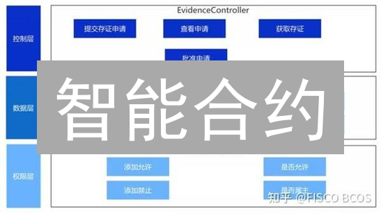 智能合约：解锁数据之门的钥匙？三大应用深度剖析