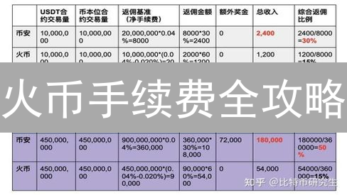 火币手续费全攻略：省钱秘籍，交易成本一降再降！