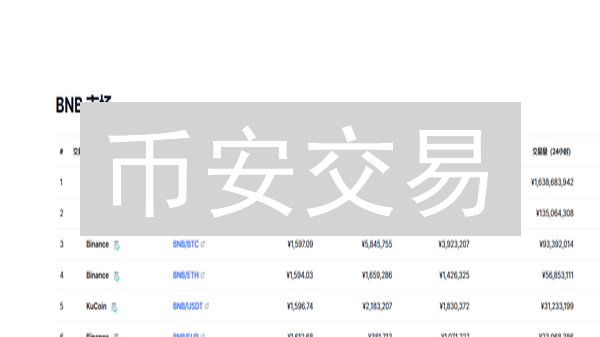 币安交易：新手也能轻松上手的超实用技巧！