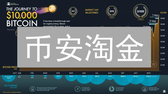 币安淘金：资深作家必备！最新币种情报速递，掘金指南！