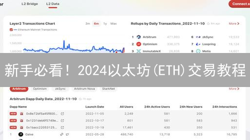 新手必看！2024以太坊(ETH)交易教程：平台选择、钱包攻略与Gas费优化
