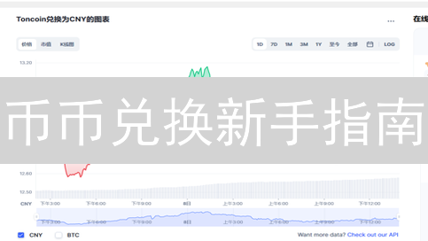 币币兑换新手指南：5分钟掌握加密货币交易核心技巧！