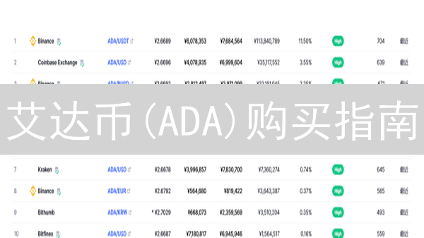 艾达币(ADA)购买指南：新手必看！抓住投资机会！
