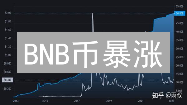 BNB币暴涨？深度剖析币安币未来潜力与风险！