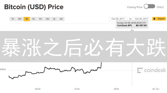 暴涨之后必有大跌？BTC还能飞多久？以太坊机会来了？