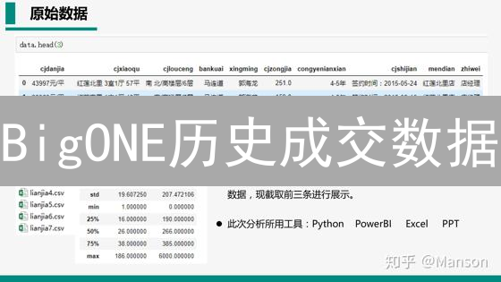 BigONE历史成交数据：掘金量化交易，速看这份API分析！