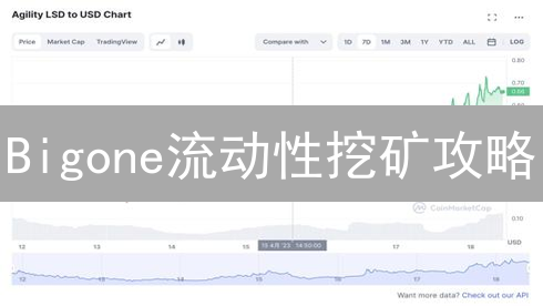 Bigone流动性挖矿攻略：新手如何快速入门，获取高收益？