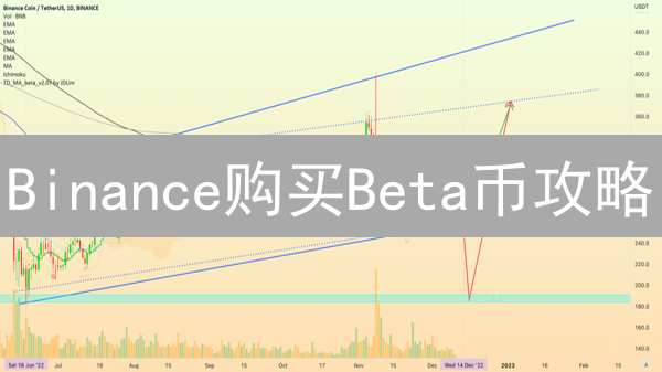 Binance购买Beta币攻略：现货交易与流动性挖矿指南