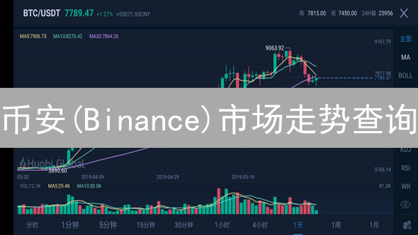 币安(Binance)市场走势查询：新手也能轻松掌握投资技巧！