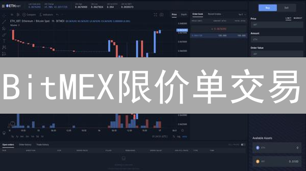BitMEX限价单交易：策略详解与实战技巧！