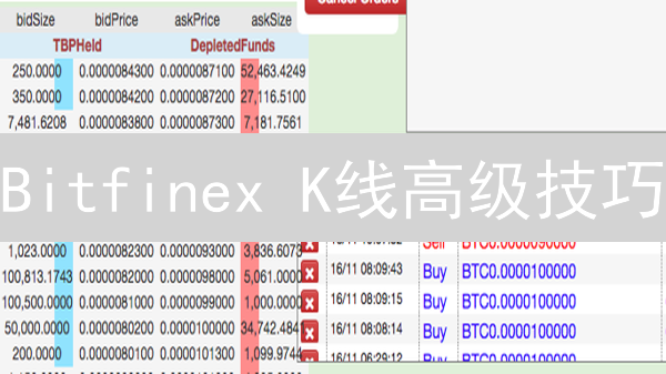 Bitfinex K线高级技巧：解锁盈利密码！新手也能变高手？