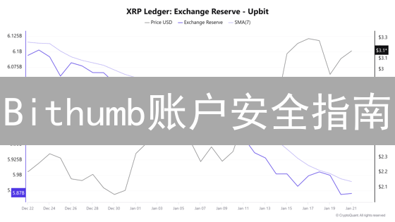 Bithumb账户安全指南：保护您的加密资产，刻不容缓！