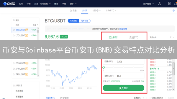 币安与Coinbase平台币安币(BNB)交易特点对比分析