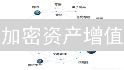 加密资产增值：DeFi、CeFi、质押，谁是最佳选择？