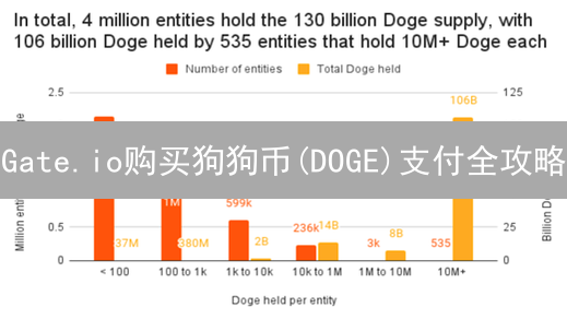 Gate.io购买狗狗币(DOGE)支付全攻略：新手也能轻松上手？