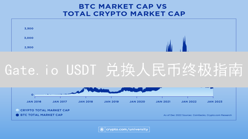 Gate.io USDT 兑换人民币终极指南：秒速提现银行卡！