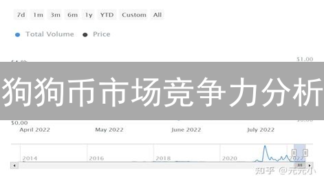 狗狗币市场竞争力分析：Gemini交易所的角色与机遇