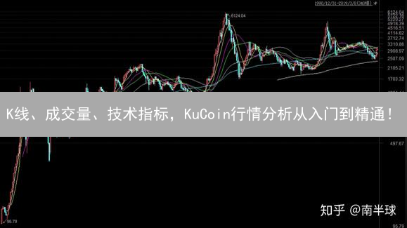 K线、成交量、技术指标，KuCoin行情分析从入门到精通！