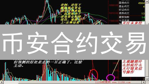 币安合约交易：K线图深度解读与实战技巧！