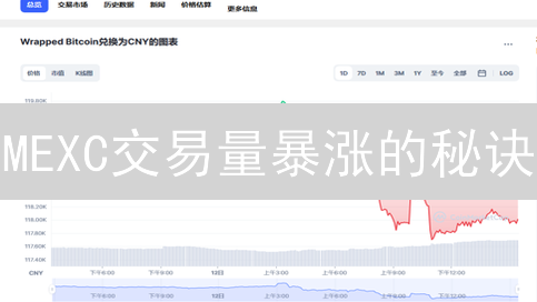 MEXC交易量暴涨的秘诀？抓住机遇，赢战加密货币市场！
