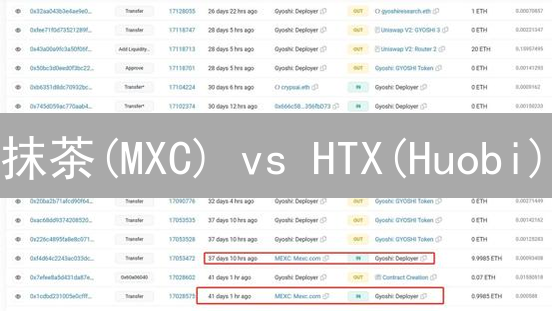抹茶(MXC) vs HTX(Huobi)：谁是你的最佳选择？🔥投资前必看！