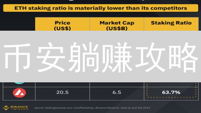 币安躺赚攻略：解锁加密货币奖励的N种姿势！