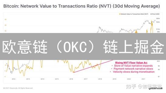 欧意链（OKC）链上掘金：数据解读发展新机遇！