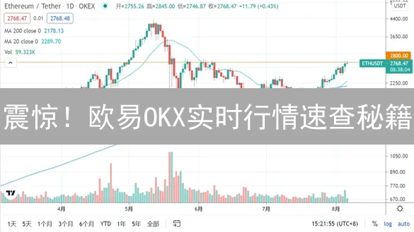 震惊！欧易OKX实时行情速查秘籍：交易者都在用的数据分析技巧！