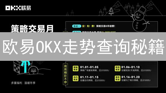 欧易OKX走势查询秘籍：暴涨暴跌？一招洞悉先机！