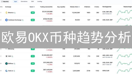 欧易OKX币种趋势分析：新手也能掌握的暴涨秘诀？