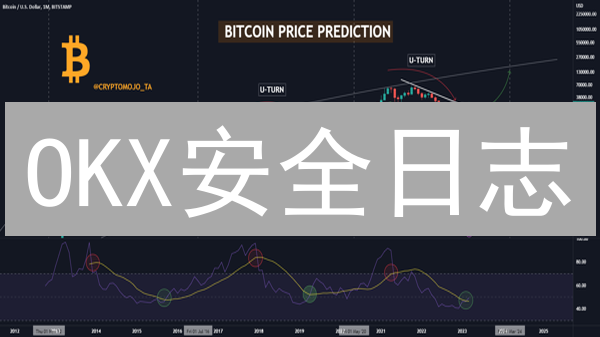 OKX安全日志：揭秘账户安全，避免资产“蒸发”！