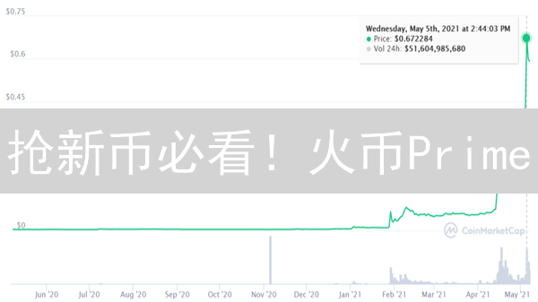 抢新币必看！火币Prime/FastTrack中签秘籍大公开！