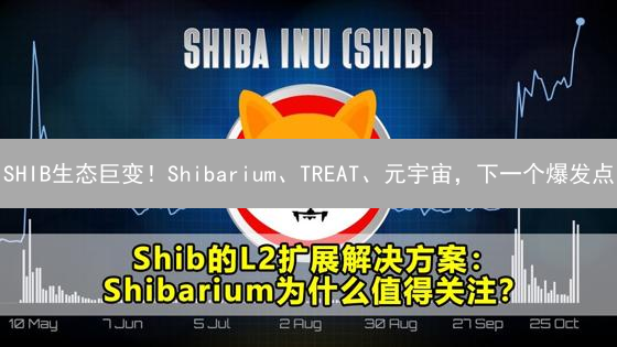 SHIB生态巨变！Shibarium、TREAT、元宇宙，下一个爆发点？