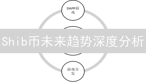 Shib币未来趋势深度分析：迷因币的进化与挑战