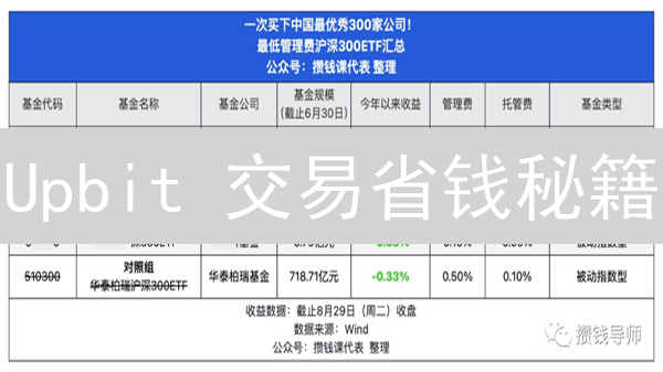 Upbit 交易省钱秘籍：佣金结构全解析！