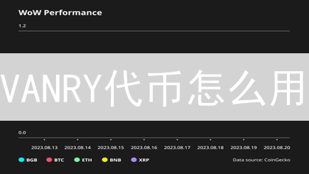 VANRY代币怎么用？Bitget安全存储与交易攻略！